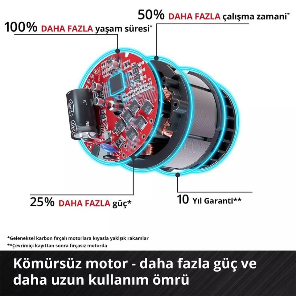 EİNHELL TP-CI 18/250-C Akülü Vidalama Makinesi 250Nm (Akü Dahil Değildir.) (4510095)